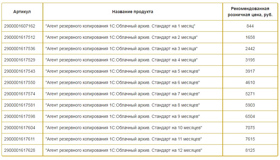 Облачный архив, таблица.jpg Облачный архив, таблица.jpg